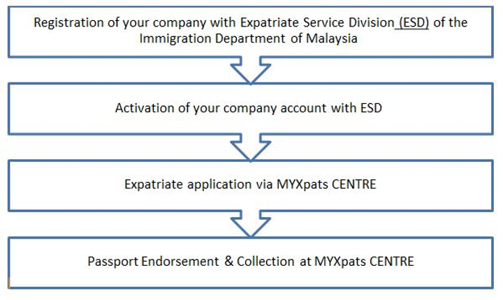 Hire Expats in Malaysia