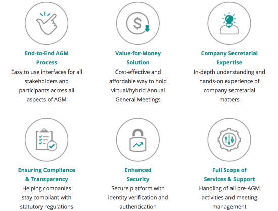 Virtual AGM Solution
